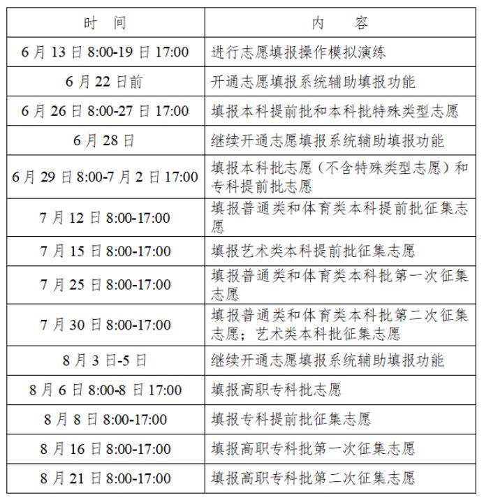 2022湖南高考模擬演練時(shí)間安排