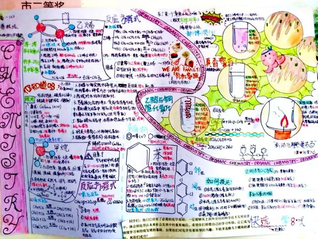 化學手抄報簡單又漂亮