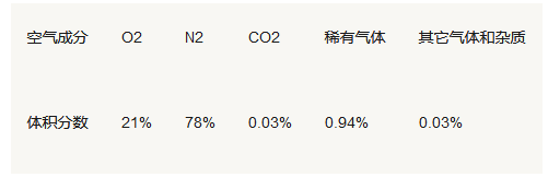 化學(xué)知識點(diǎn)