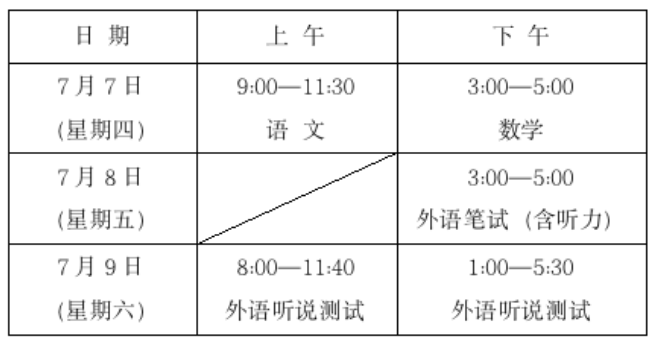 2022年上海各科目考試具體時間安排