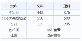 2018年廣東高考分?jǐn)?shù)線