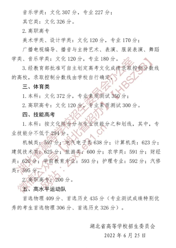 2022年湖北高考各批次錄取分數(shù)線