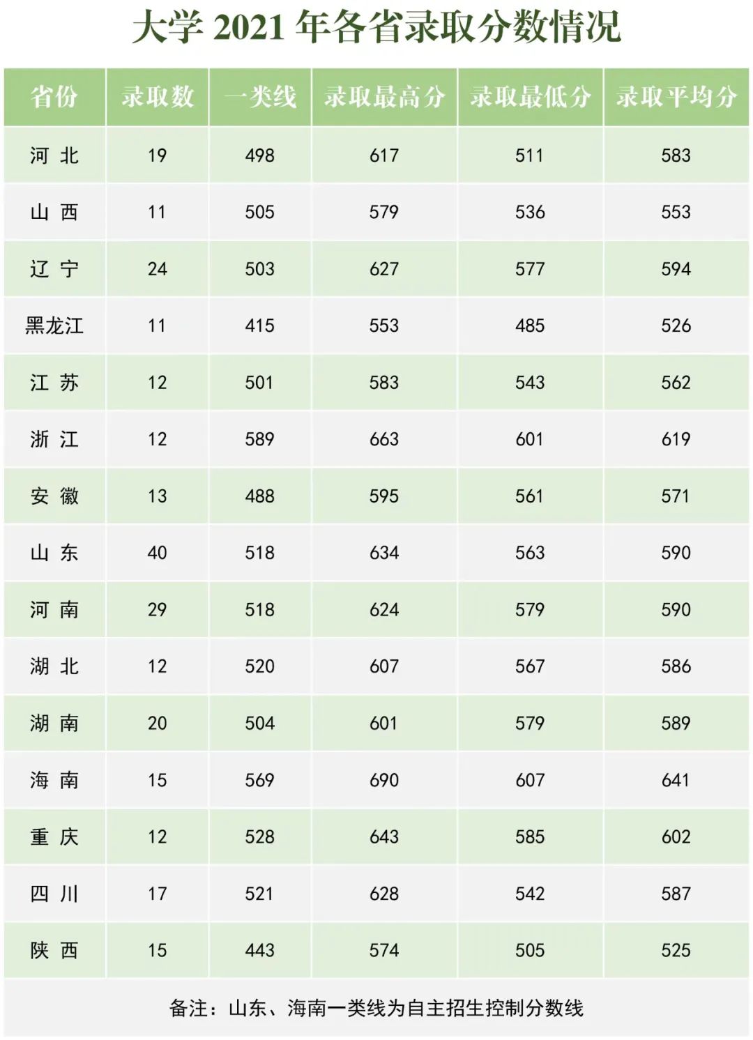 2021年海軍航空大學(xué)錄取分?jǐn)?shù)線.jpg