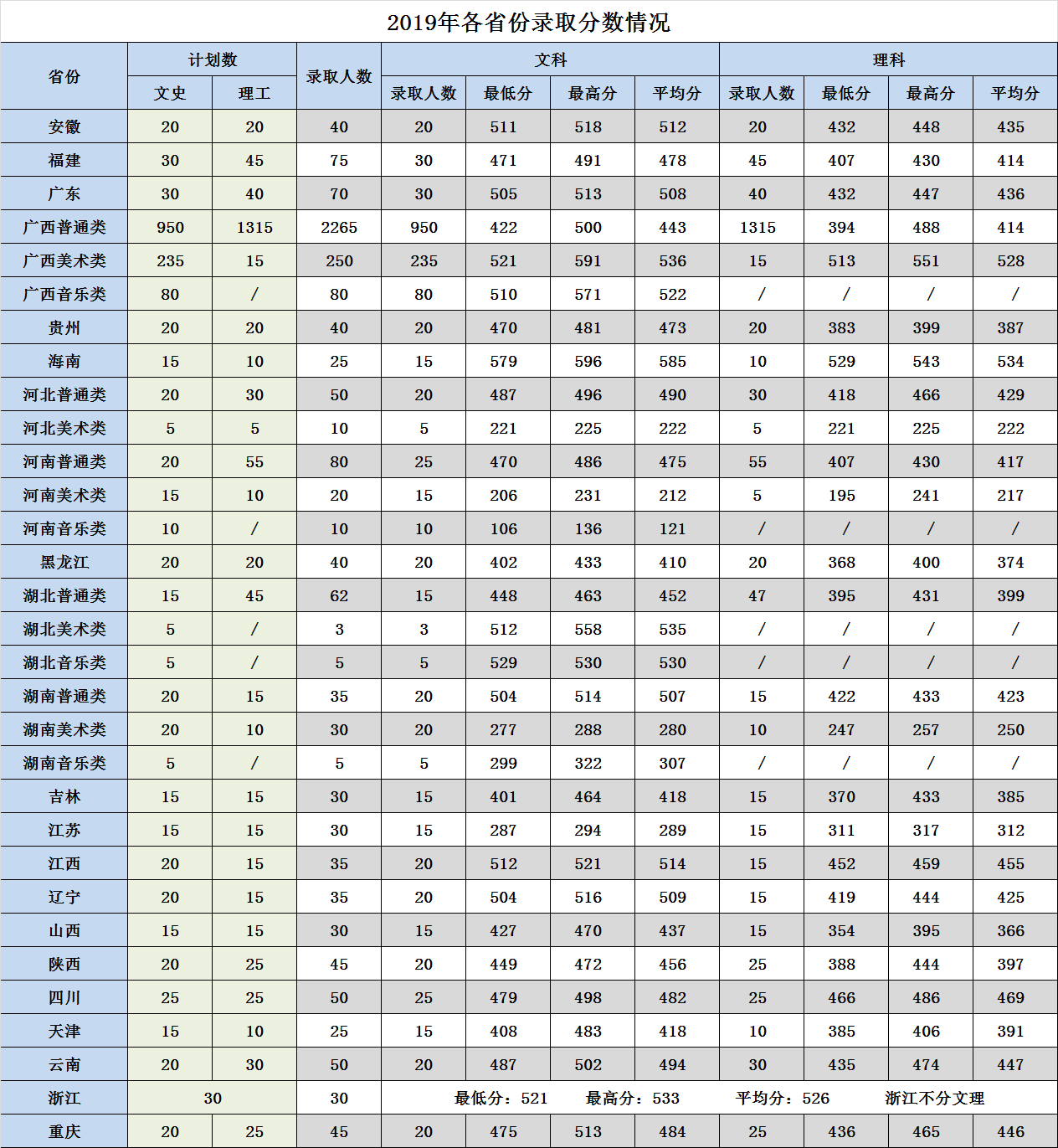 2021廣西農(nóng)業(yè)職業(yè)技術大學錄取分數(shù)線一覽表（含2019-2020歷年）