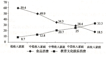 2016年福建寧德三校高考政治模擬試題2