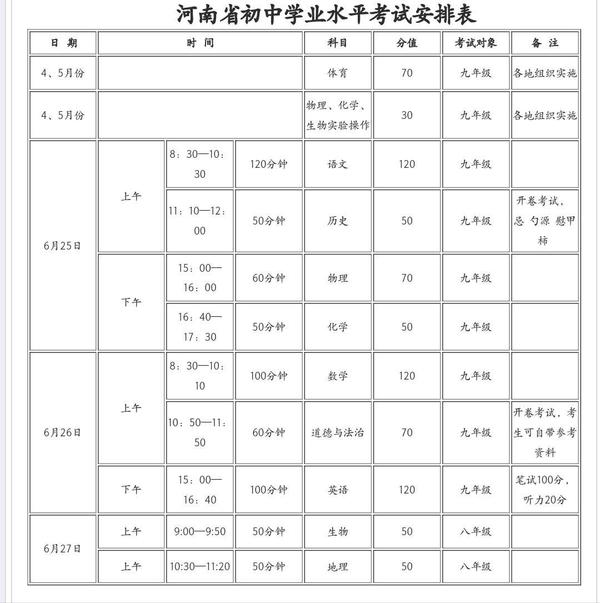 河南平頂山2018年中考時(shí)間【6月25日至27日 】1