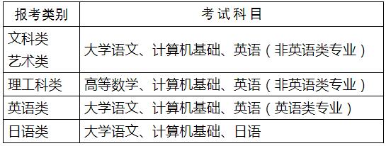 2020年江蘇專升本考試科目公布 考試時間為2020年3月21日1