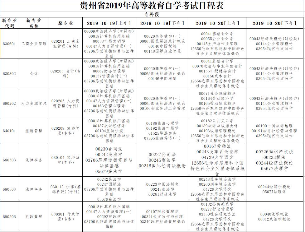 2019年10月貴州黔西南自考時(shí)間：10月19日-20日1