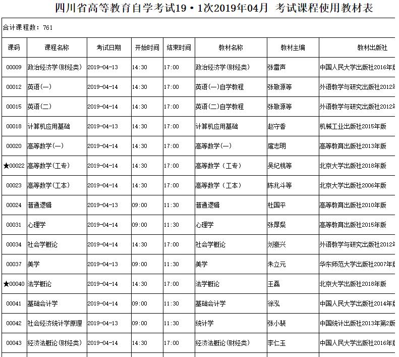 四川眉山2019年4月自考時(shí)間：4月13日-4月14日3