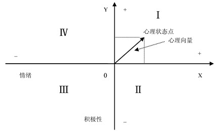 2013年4月浙江自學考試顧客消費心理專題試題1