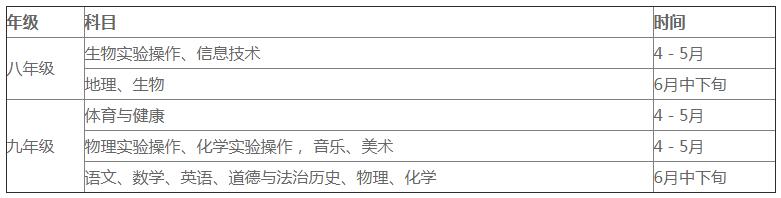 福建漳州中考改革實(shí)施方案公布1