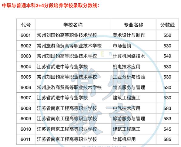 2018年江蘇常州中考分?jǐn)?shù)線（已公布）2