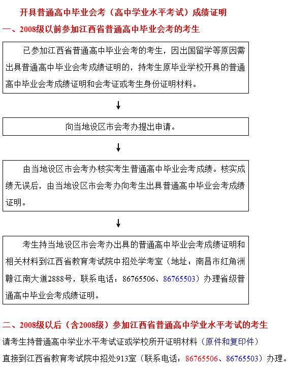 江西贛州2018年6月會考成績查詢?nèi)肟?點擊進入2