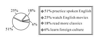 2017年中考英語人教版考點精練（五）1