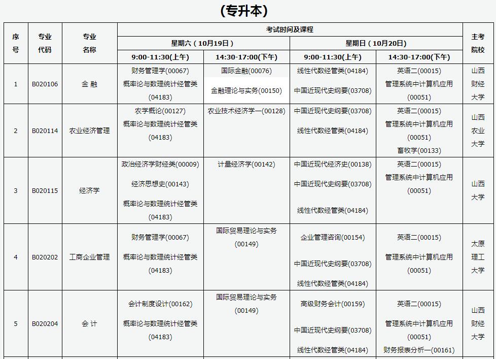 2019年10月山西臨汾自考時間：10月19日-20日2