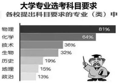 2018年北京中考改革：五選三1