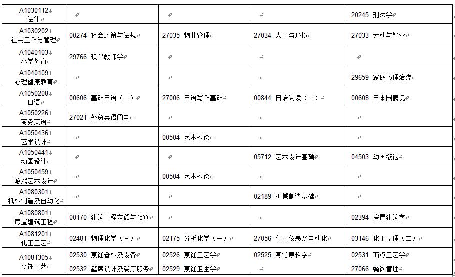 2019年1月江蘇揚(yáng)州自考時(shí)間：1月5日-6日2