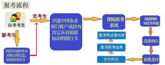 黑龍江七臺河2018年4月自考報(bào)名入口 點(diǎn)擊進(jìn)入2