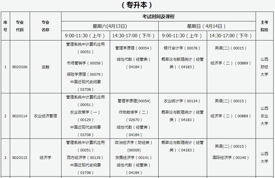 2019年4月山西自考時(shí)間：4月13日-14日2