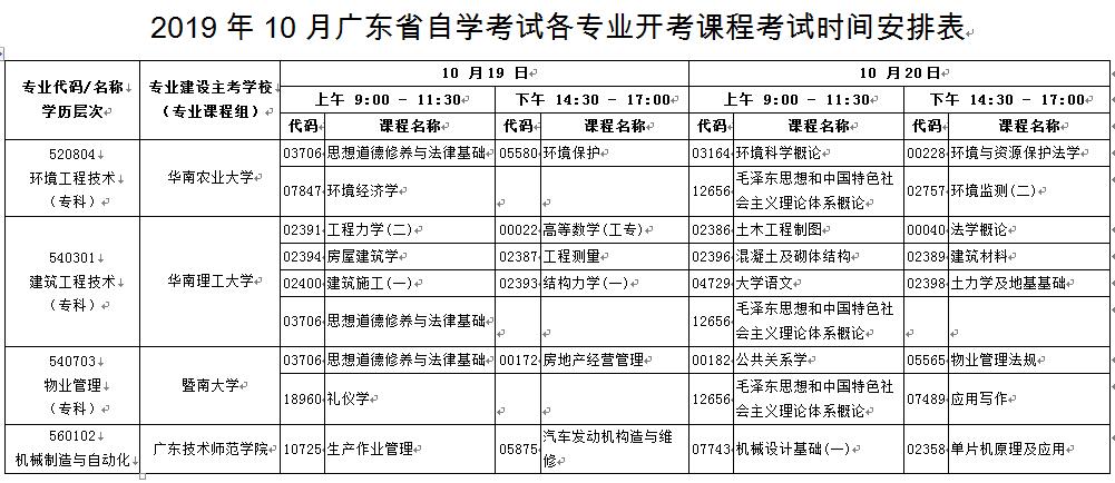 2019年10月廣東自考時間安排：10月19日-20日1