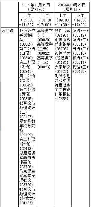 黑龍江雞西2019年10自考時(shí)間：10月19-20日1