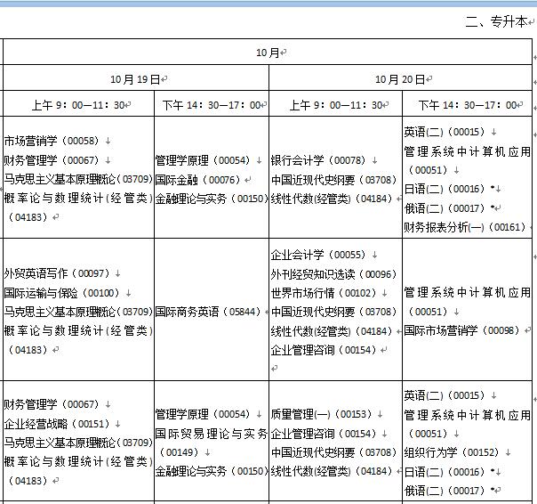 2019年10月陜西渭南自考時間：10月19日-20日2