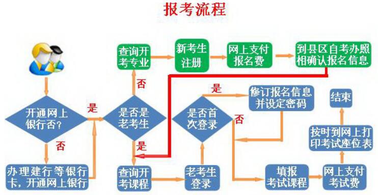 甘肅酒泉2018年4月自考報名入口 點擊進入1