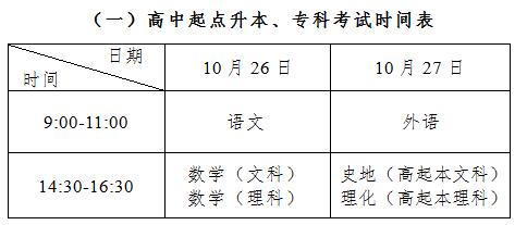 考后公布：2019成人高考高起點俄語試題及答案2