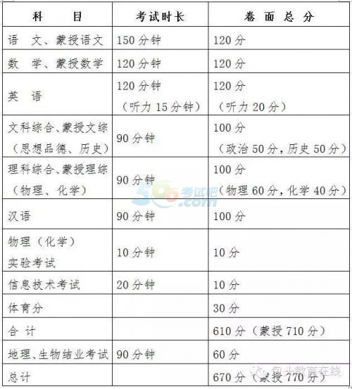 2017年內(nèi)蒙古包頭中考時間2017具體時間：6月27-29日4