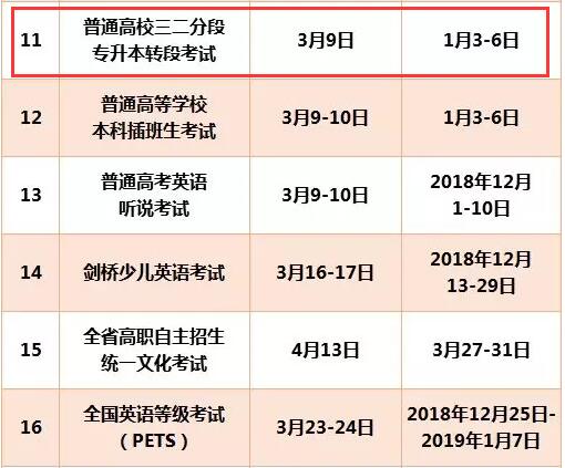 2019年廣東深圳普通高校三二分段專升本轉(zhuǎn)段考試時(shí)間：3月9日1