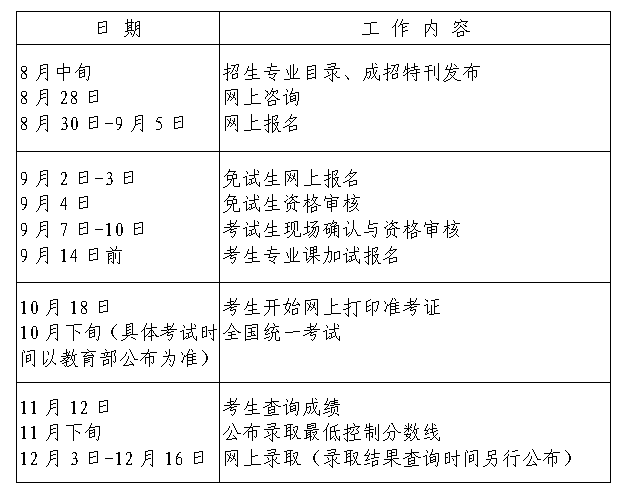 2018年北京延慶成人高考成績查詢時間：11月12日2