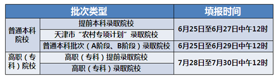 2018天津高考志愿填報(bào)指南一：填報(bào)之前想說的話1