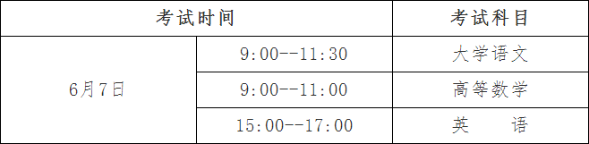 2019年貴州銅仁專升本考試時(shí)間：6月7日1