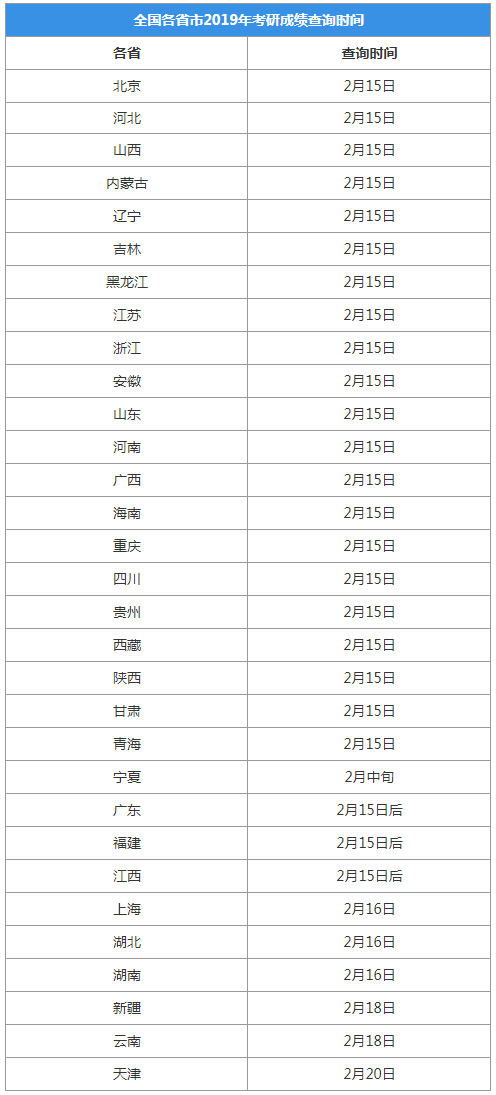 2020年甘肅慶陽考研成績查詢時間：2月11日左右1