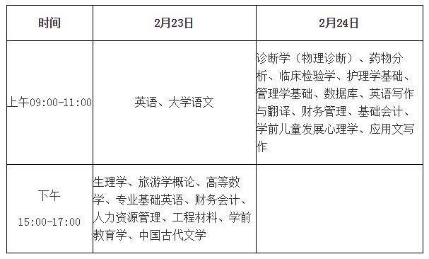 2019年海南三亞專升本考試時(shí)間：2月23日-24日1