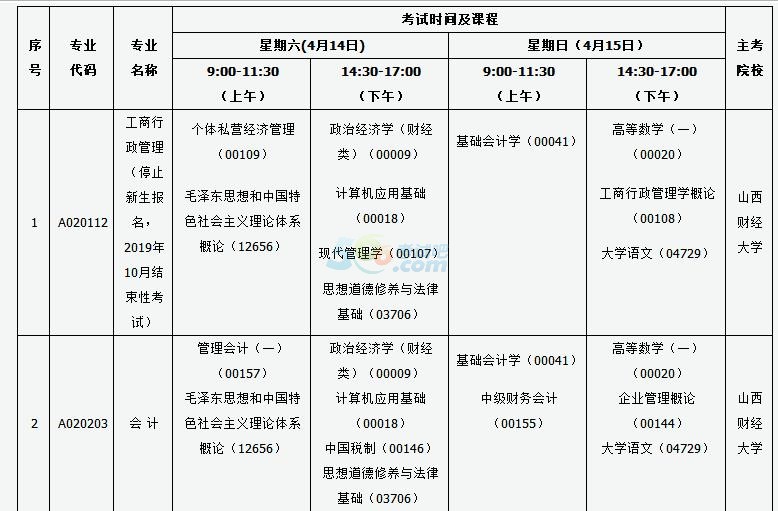 山西2018年10月自考時間：2018年10月20-21日1