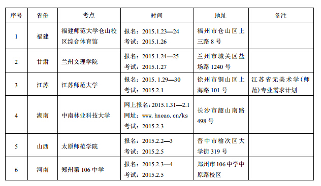 陜西師范大學(xué)2015年藝術(shù)高考美術(shù)類專業(yè)招生簡章3