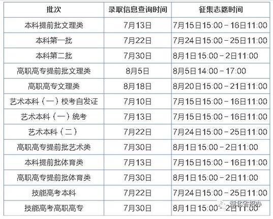 2018湖北高考錄取結(jié)果查詢時間及征集志愿時間1