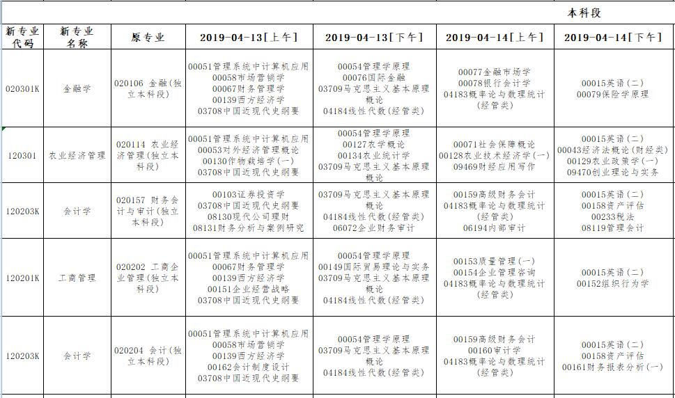 貴州黔南2019年4月自考時(shí)間：4月13日-14日2