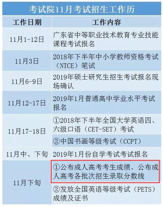 2018年廣東江門成人高考成績查詢時間：11月下旬1