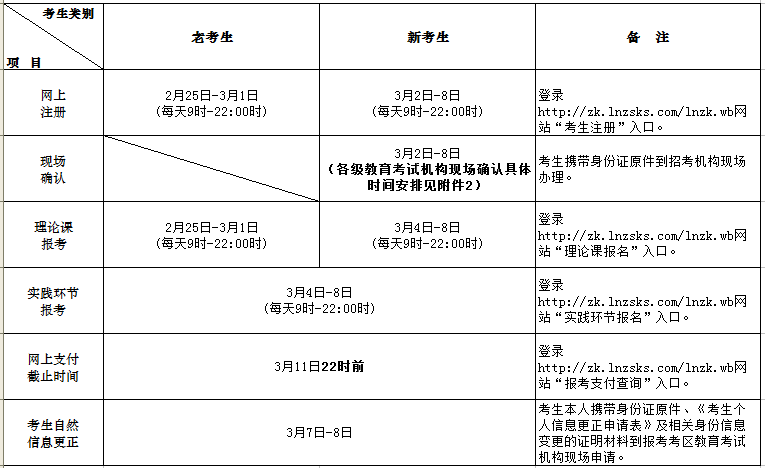 遼寧撫順2019年4月自考報(bào)名時(shí)間：2019年2月25日開始1