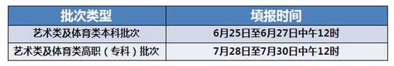 2018北京天津高考志愿填報(bào)考生須知和時(shí)間安排2