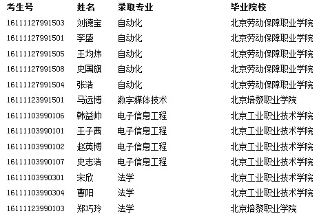 北方工業(yè)大學(xué)2016年專升本錄取結(jié)果公布（北京）1