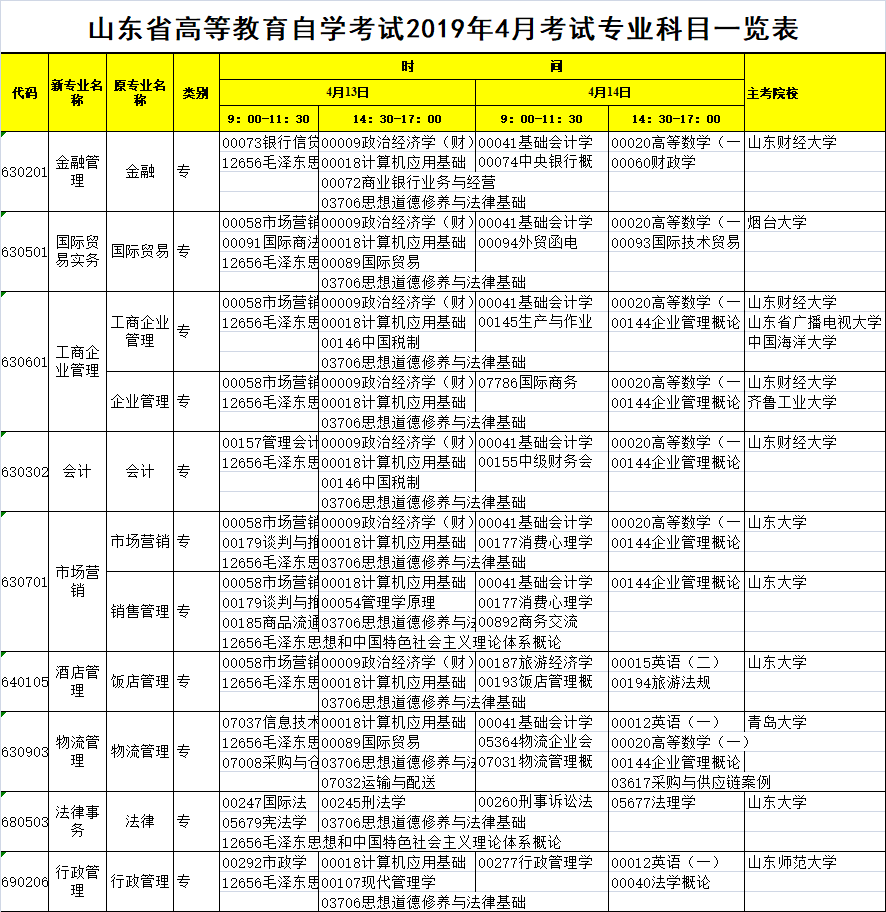 山東菏澤2019年4月自考時(shí)間：4月13日-14日1