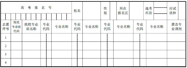 上海2018年高考志愿填報時間與投檔錄取實施辦法2