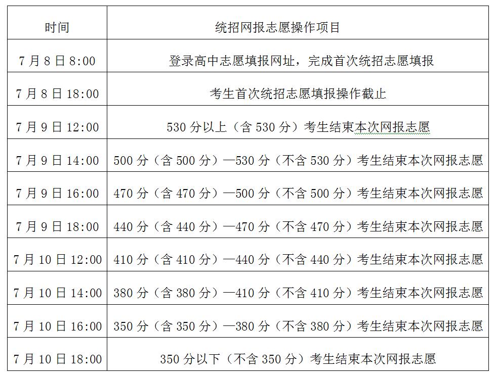 內(nèi)蒙古呼和浩特2017年中考志愿填報(bào)時(shí)間：7月8日-10日1