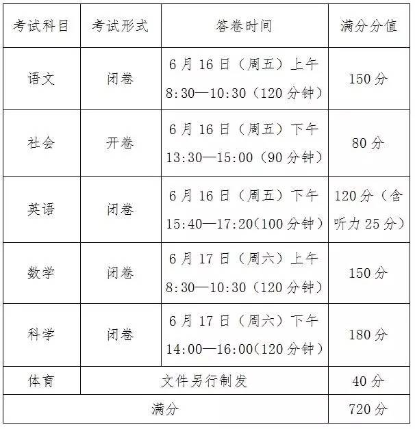 2017浙江寧波中考時間：6月16日-17日1