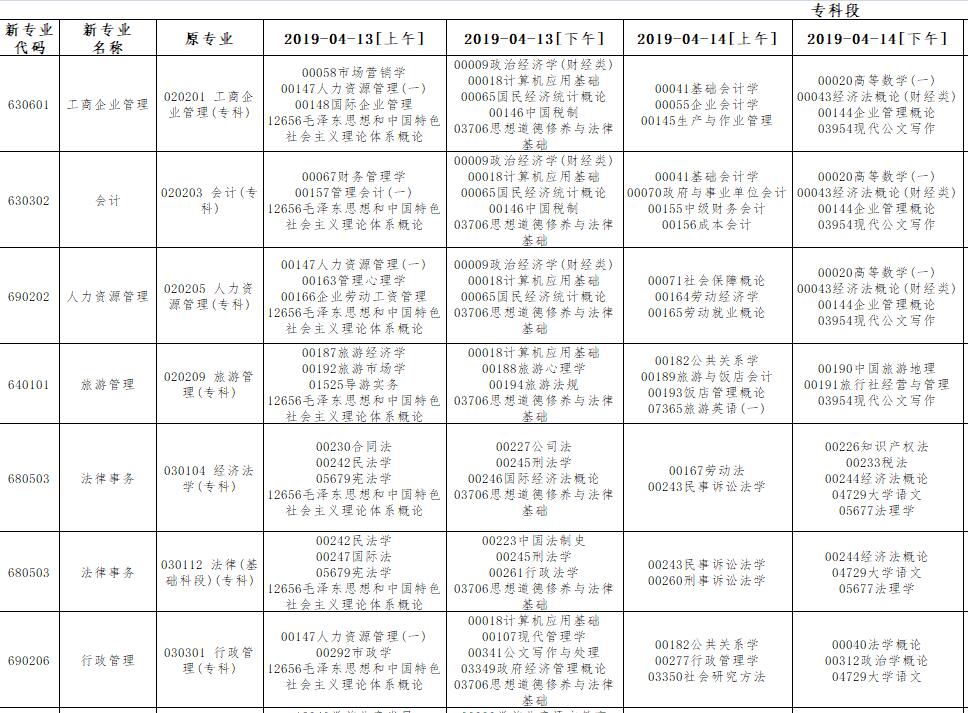 貴州六盤水2019年4月自考時(shí)間：4月13日-14日1