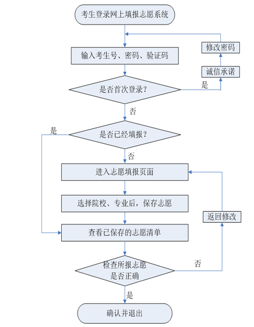 2019年河北張家口高職單招填報志愿入口已開通1