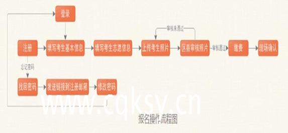 2018年重慶渝中成人高考報(bào)名時(shí)間：8月29日-9月12日1